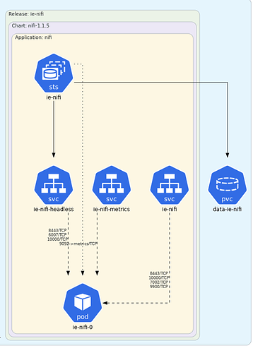 IntegrationEngine
